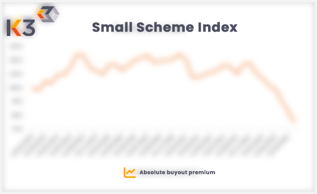Small Scheme Index Absolute Buyout Graph